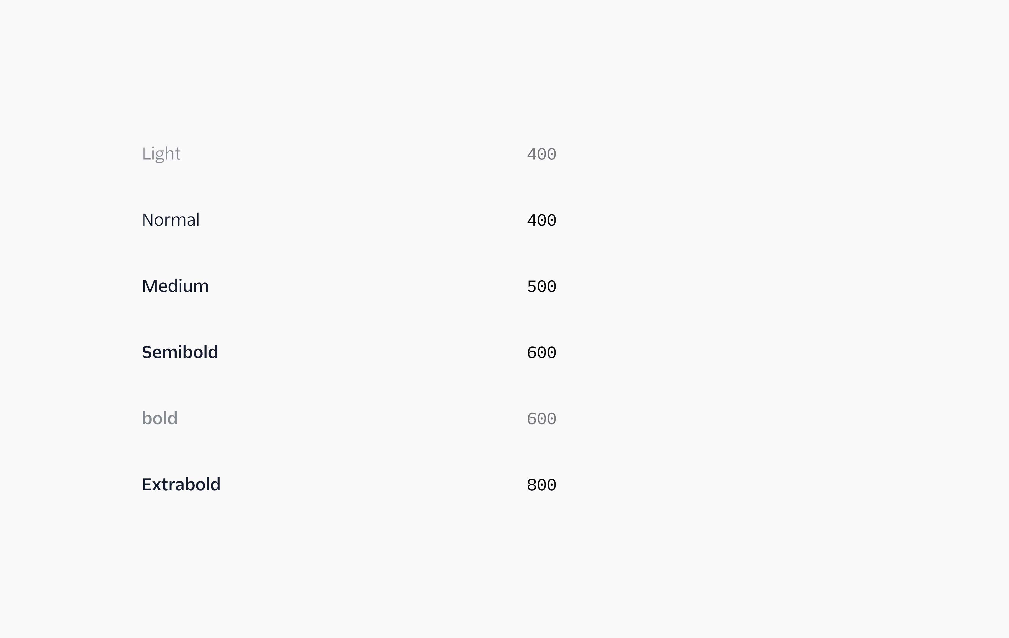 examples of Paste's various font weight tokens